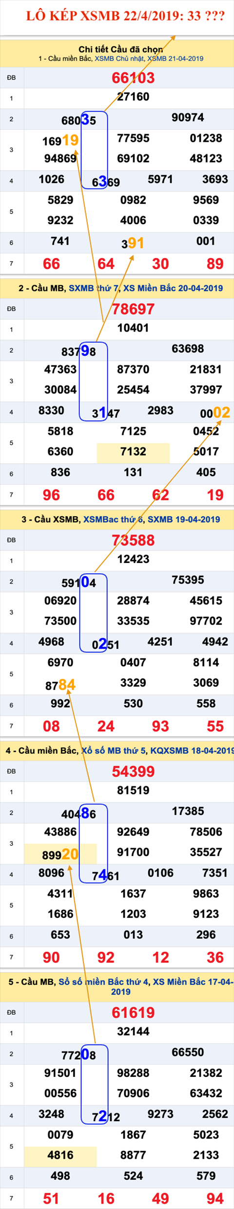 An so kep thu nhi - Lo kep XSMB 22-4-2019
